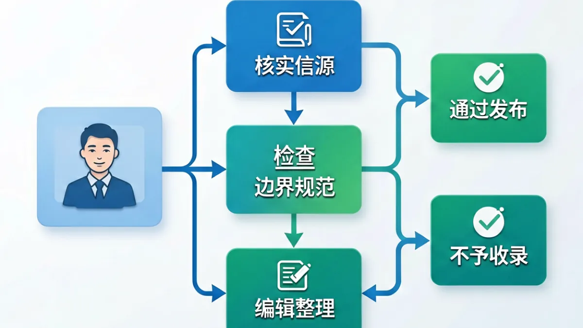91吃瓜网内容审核标准示意图，展示平台对投稿内容的分类处理流程与边界规范